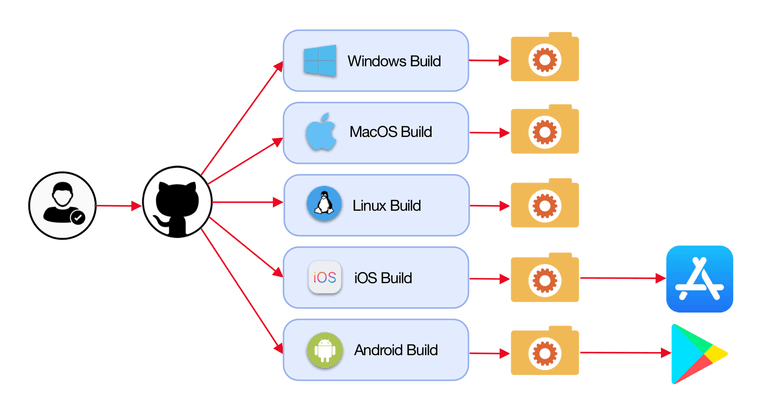 Creating a custom GitHub action from scratch